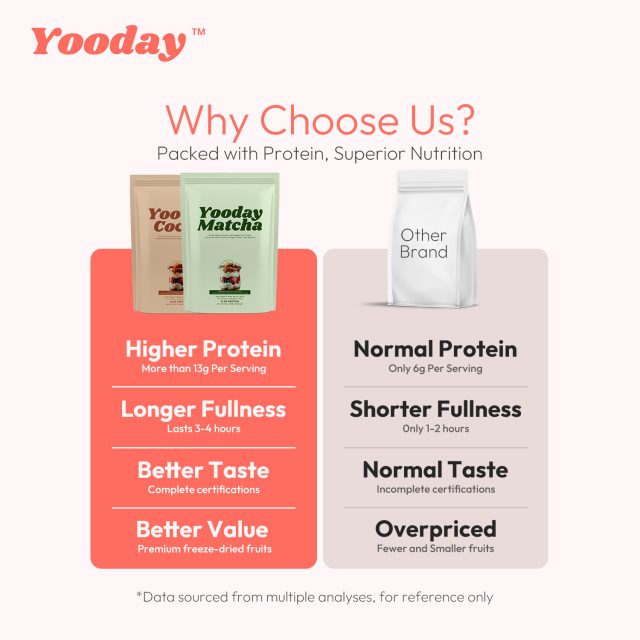Yooday Freeze-Dried Fruits Protein Shake Meal Replacement - Image 10