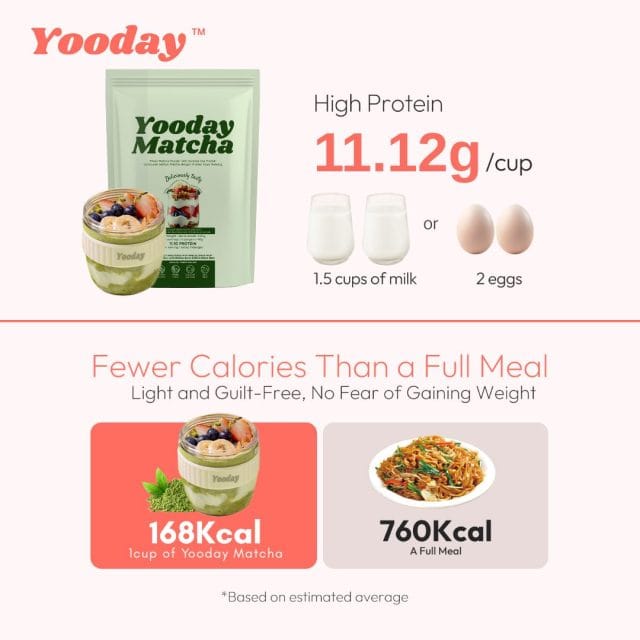 Yooday Freeze-Dried Fruits Protein Shake Meal Replacement - Image 3