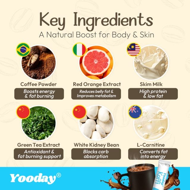 Yooday Kaffi Slimming Coffee - Image 4